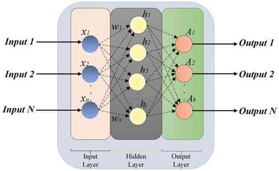 Energies 15 06641 g001