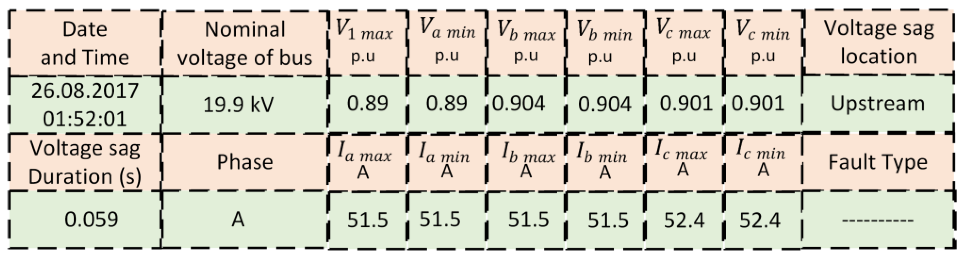 Energies 15 06641 g005