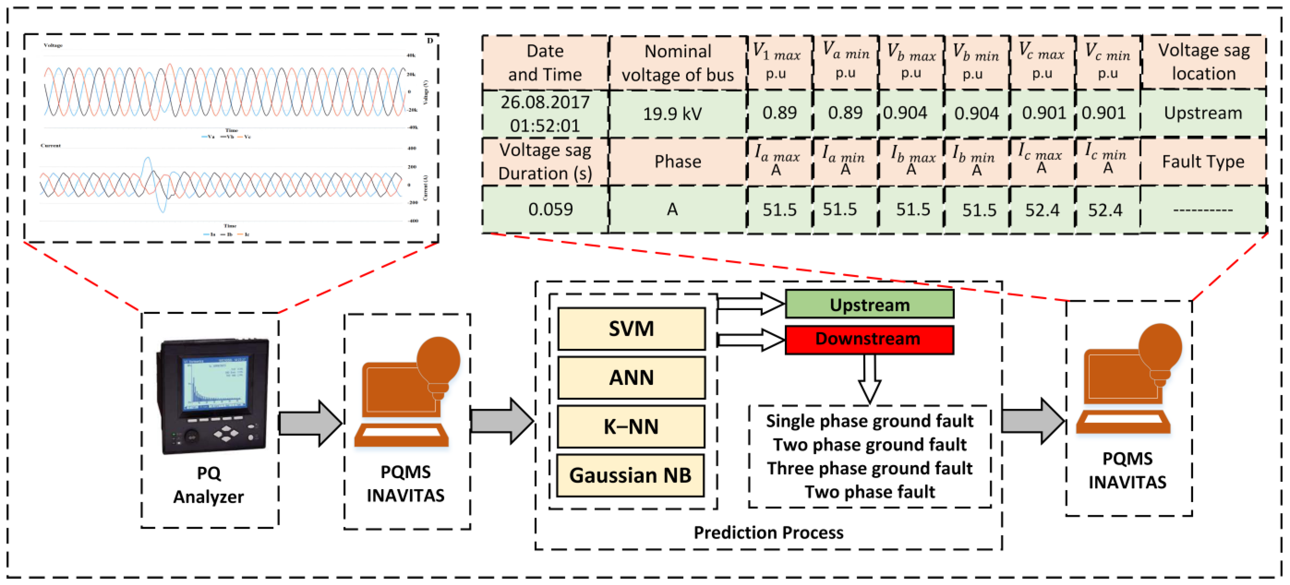 Energies 15 06641 g006