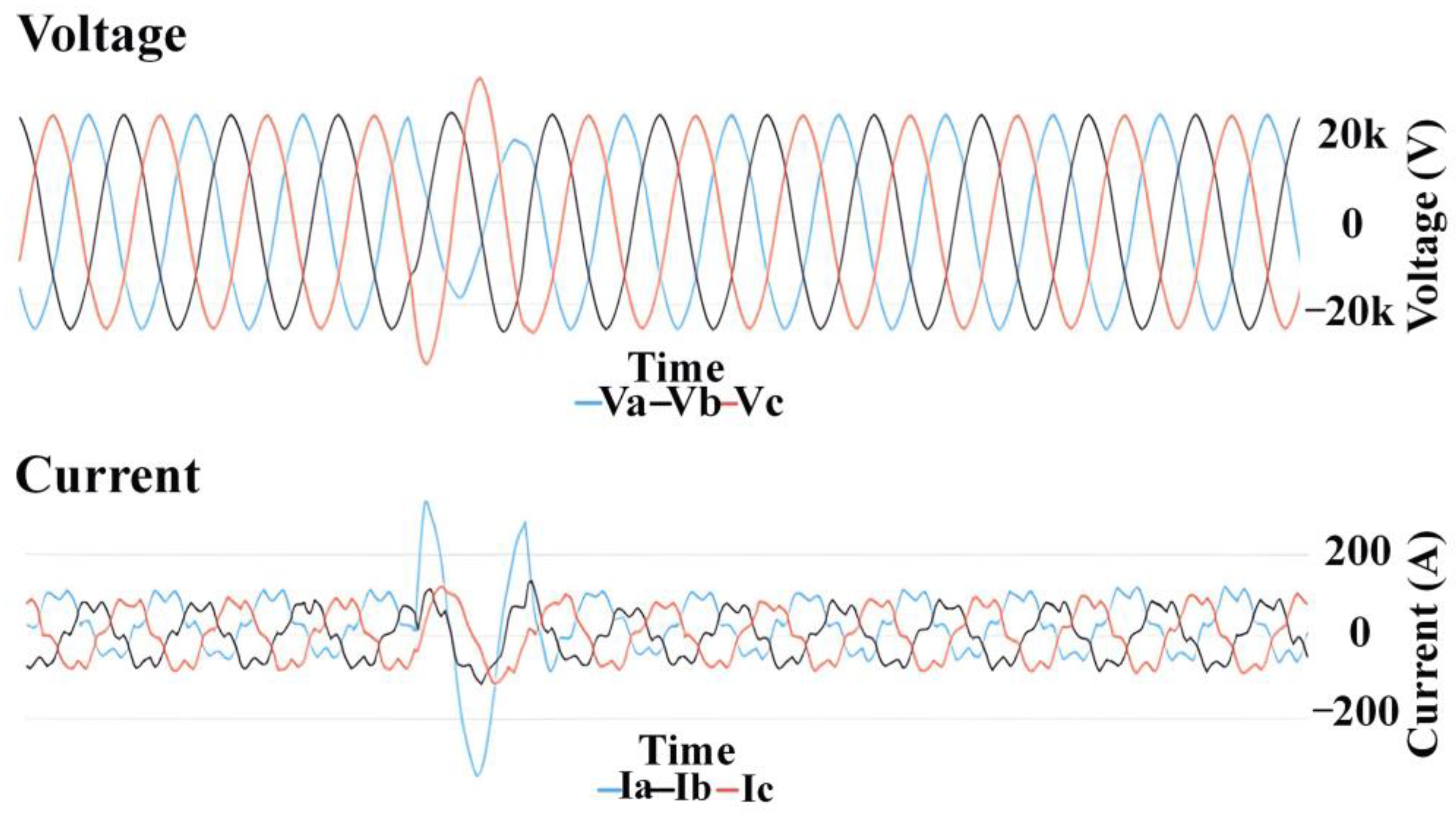 Energies 15 06641 g0a2