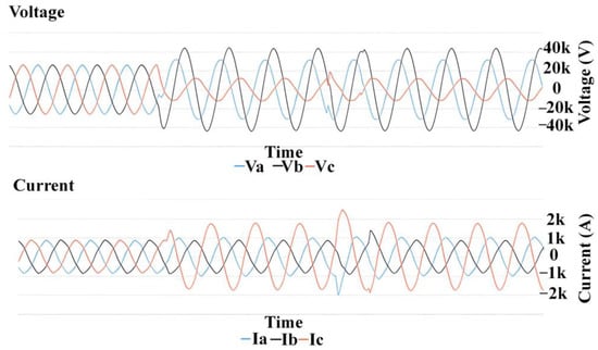 Energies 15 06641 g0a3