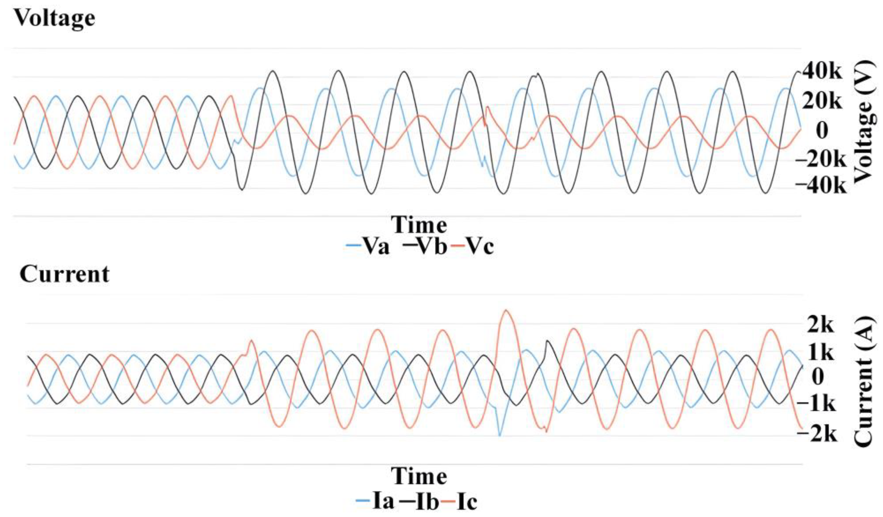 Energies 15 06641 g0a3
