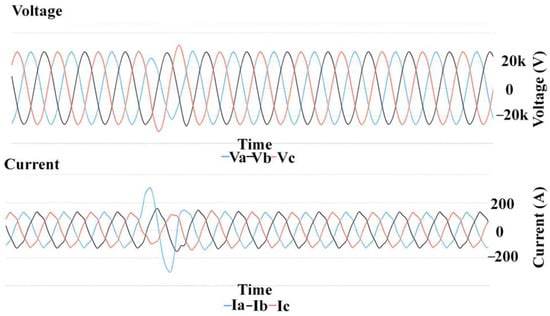 Energies 15 06641 g0a4