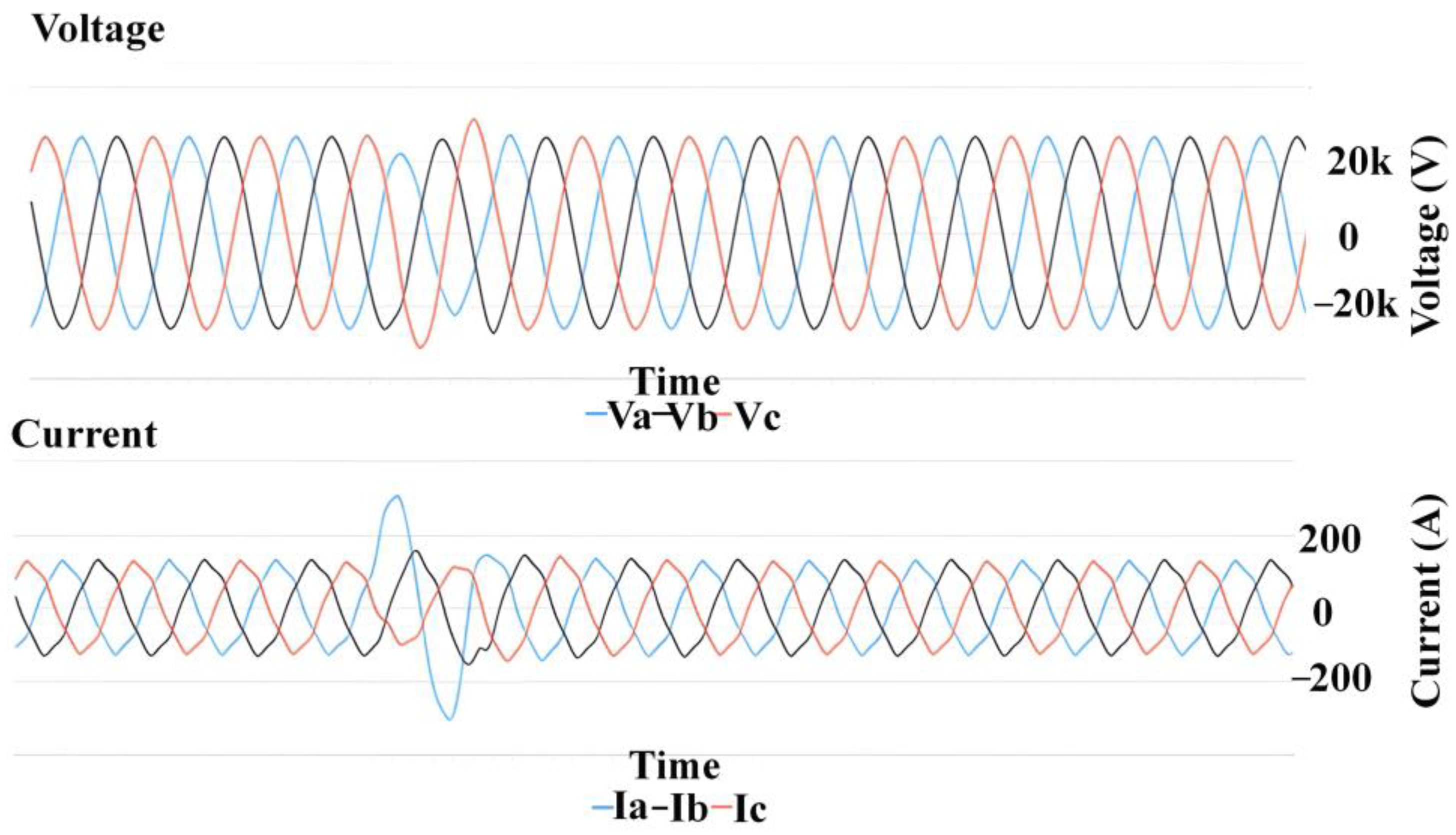 Energies 15 06641 g0a4