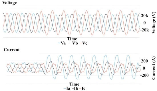 Energies 15 06641 g0a5