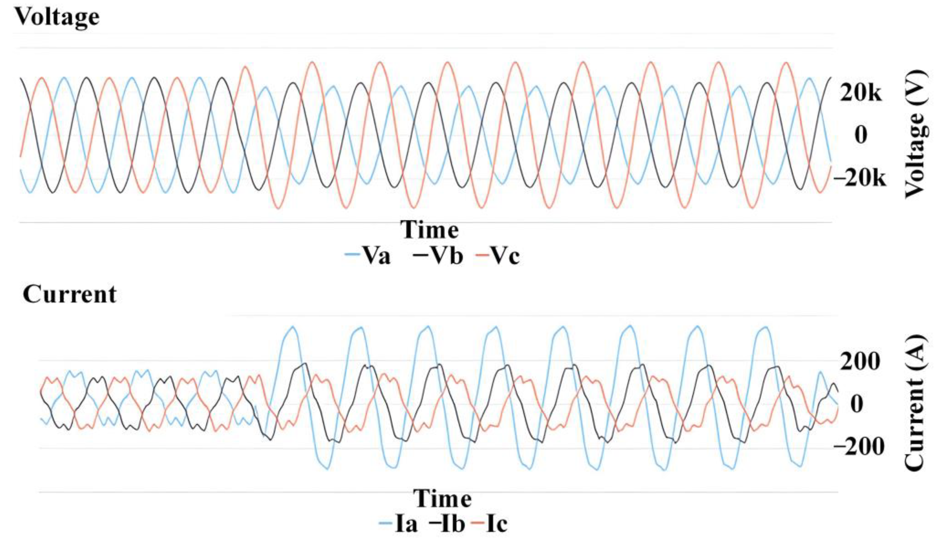 Energies 15 06641 g0a5