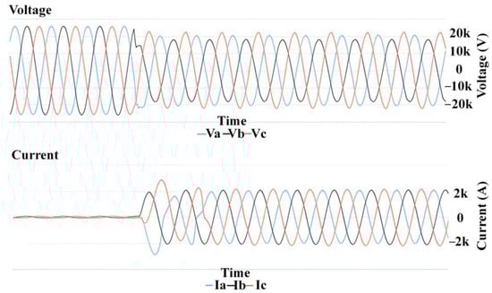 Energies 15 06641 g0a6