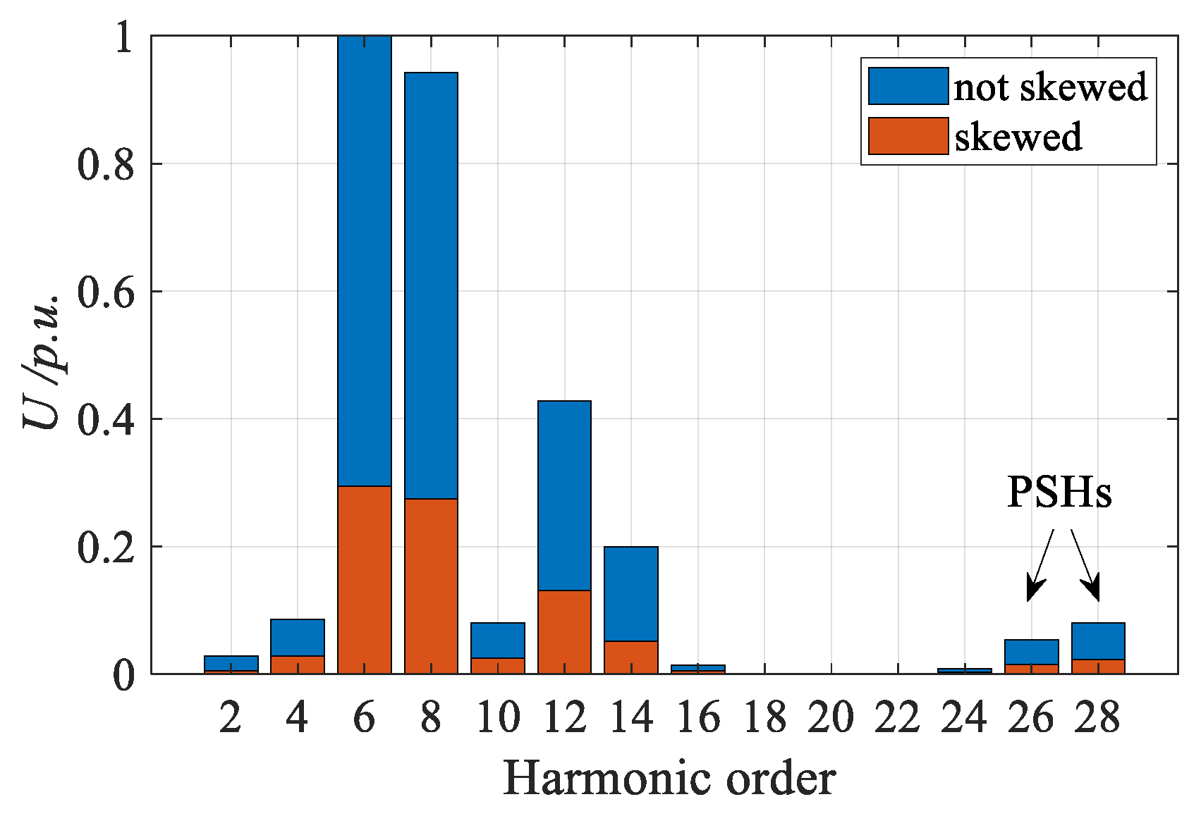 Energies 15 06643 g004