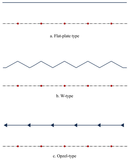 Evaluating Performance Indices of Electrostatic Precipitators | MDPI