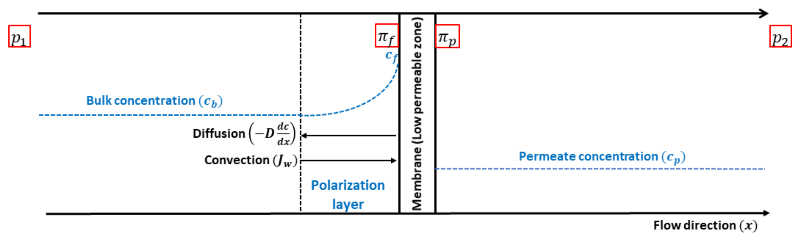 Energies 15 06656 g002