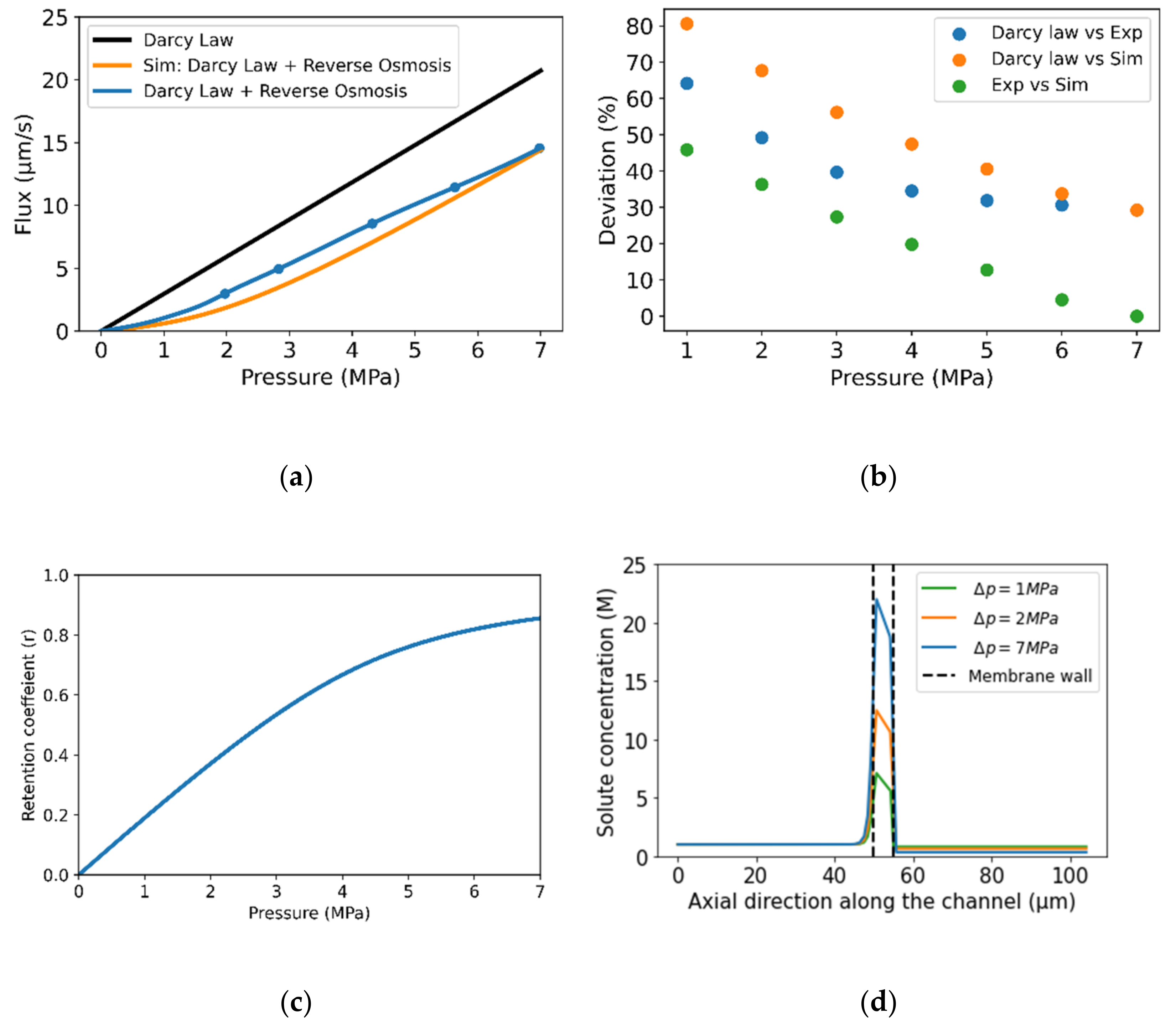 Energies 15 06656 g004