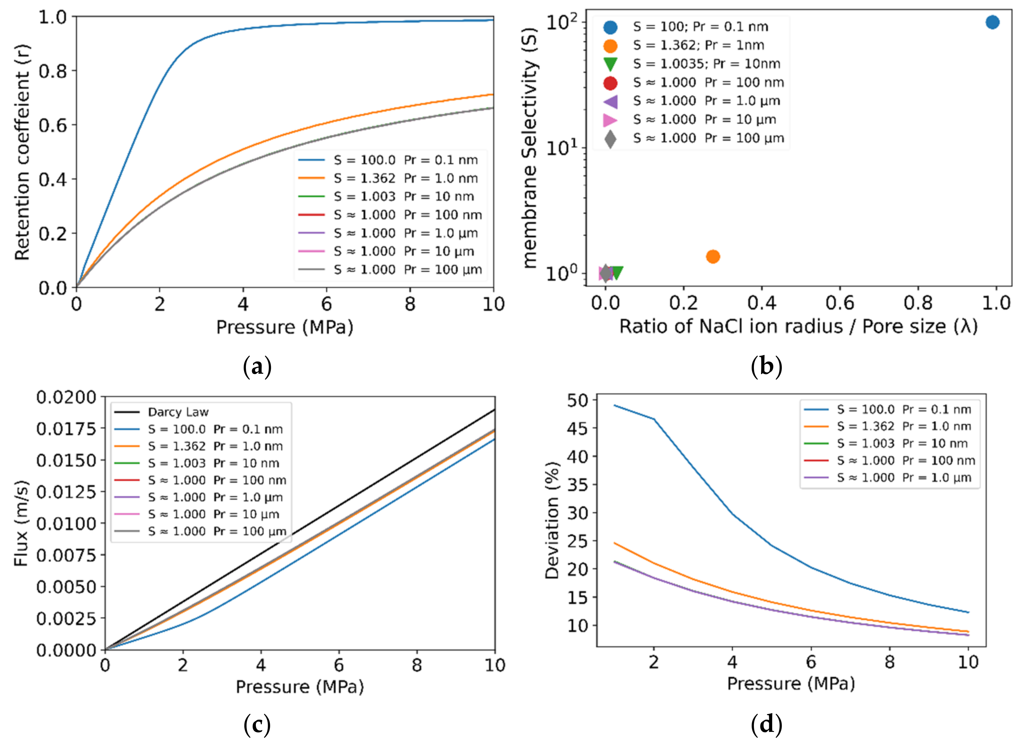 Energies 15 06656 g005