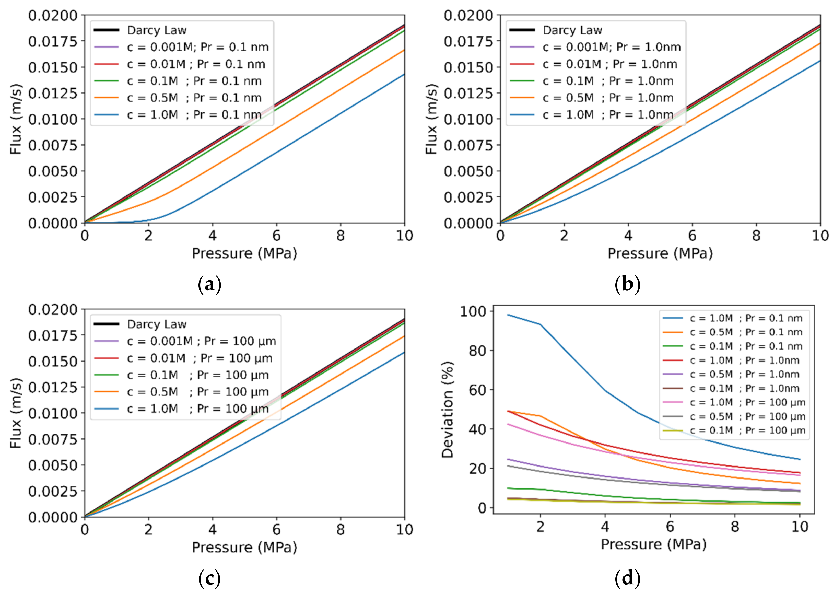 Energies 15 06656 g006