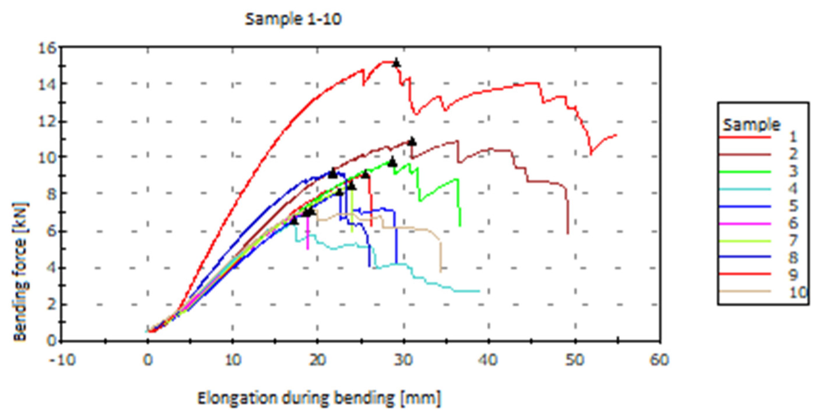 Energies 15 06660 g011 Energies 15 06660 g011