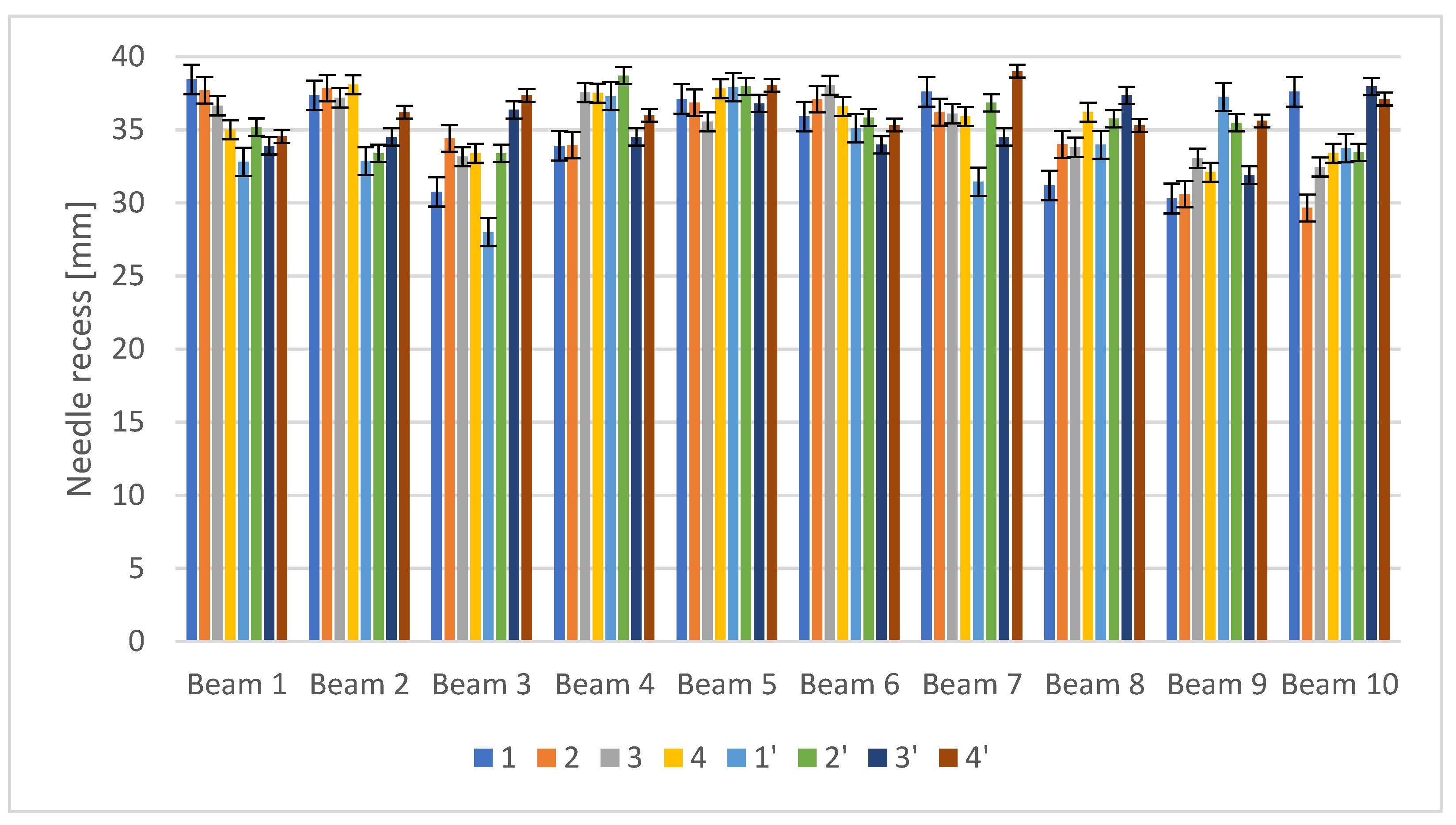 Energies 15 06660 g012 Energies 15 06660 g012