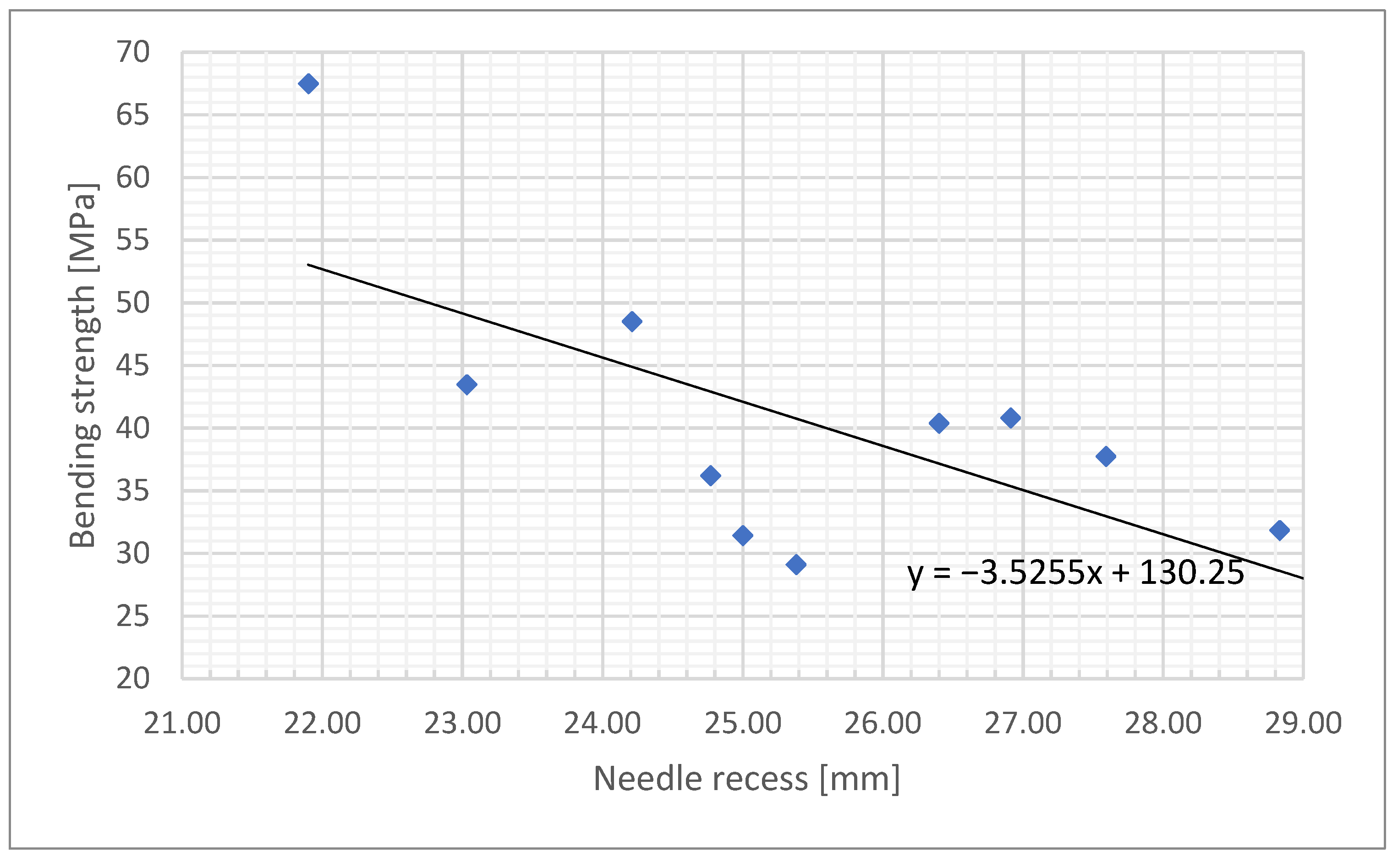 Energies 15 06660 g014 Energies 15 06660 g014