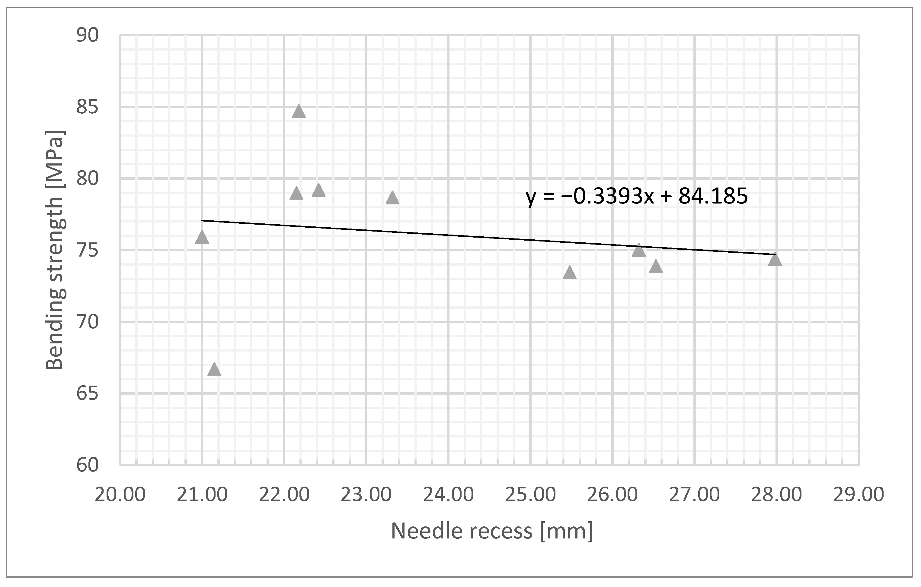 Energies 15 06660 g015 Energies 15 06660 g015