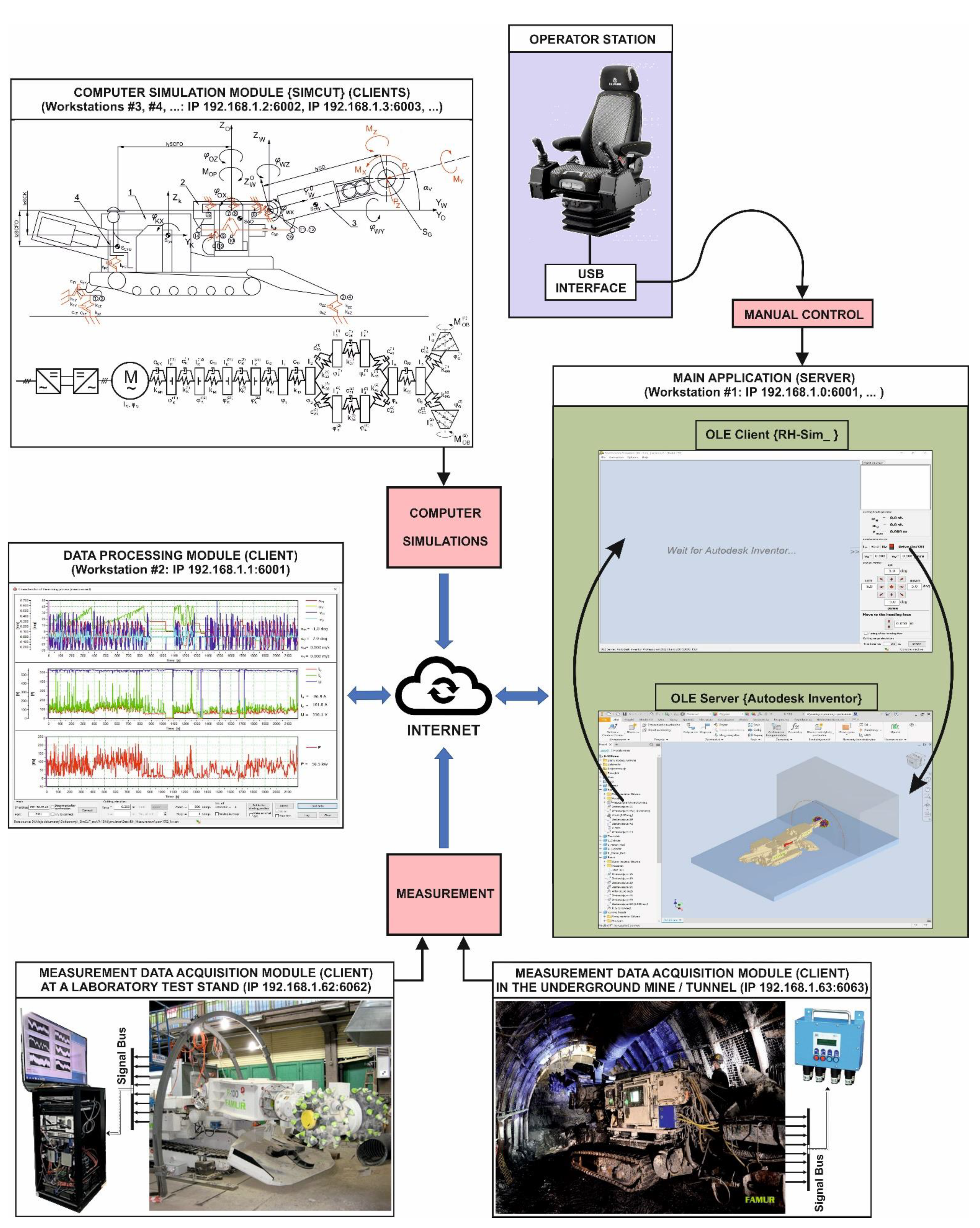 Energies 15 06673 g005