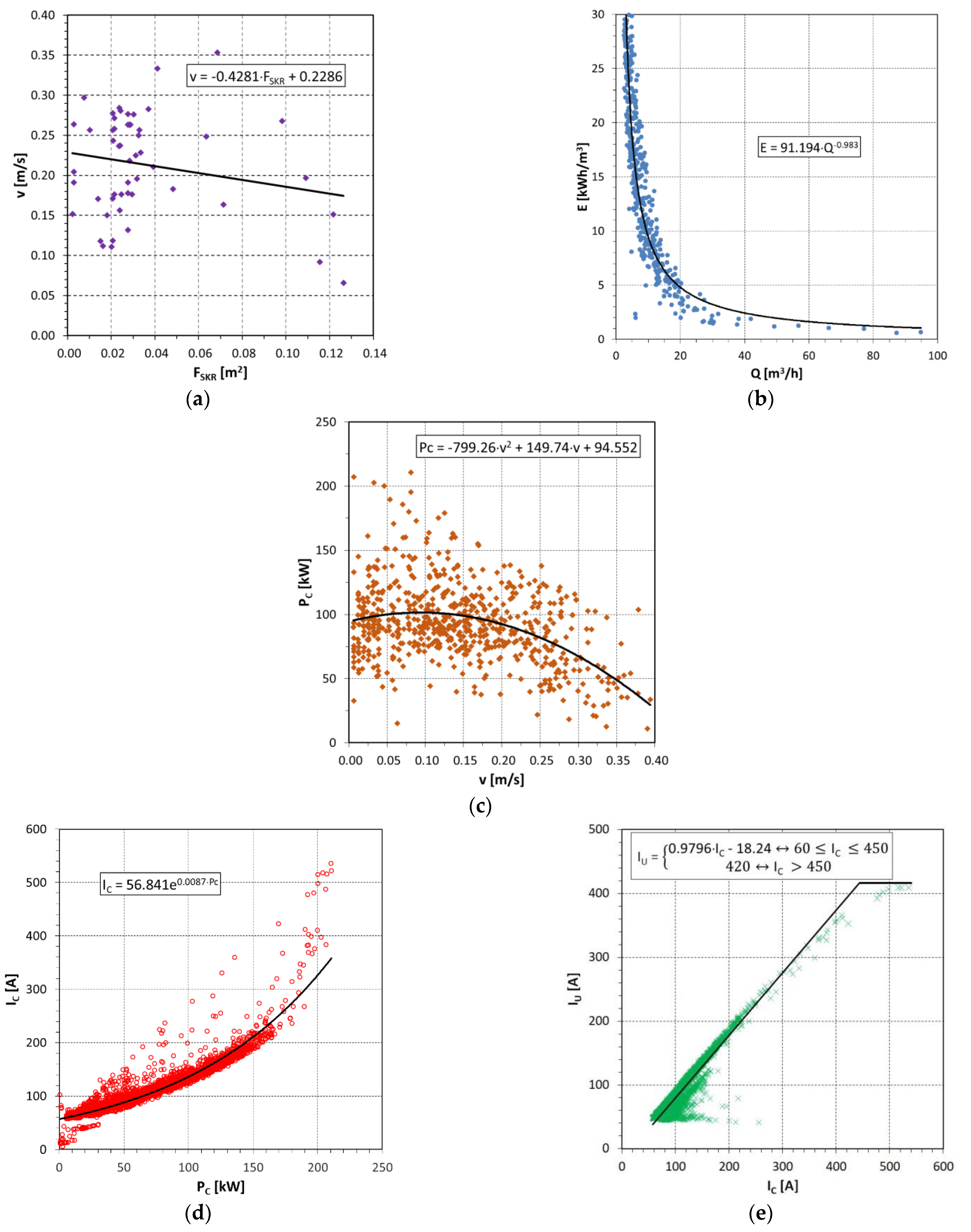 Energies 15 06673 g006