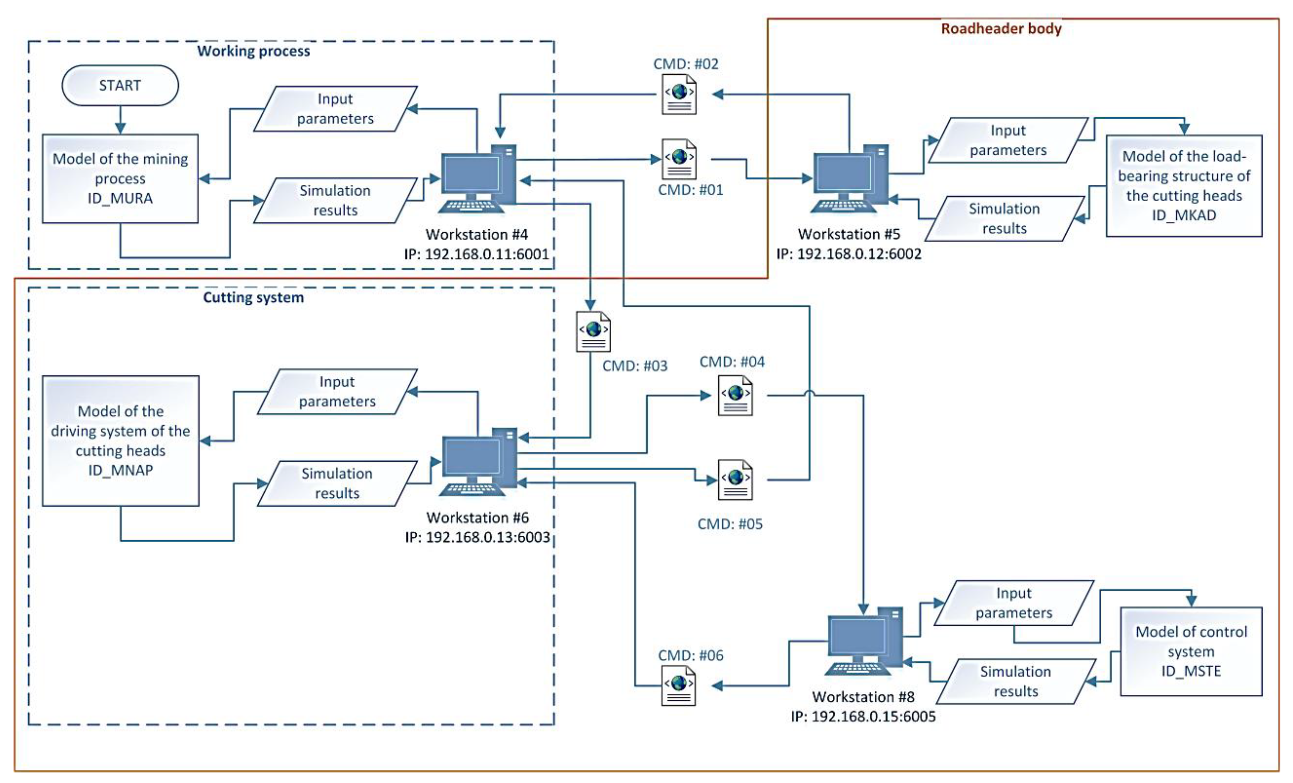Energies 15 06673 g008