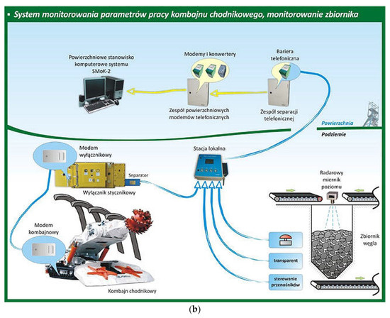 Energies 15 06673 g009b 550