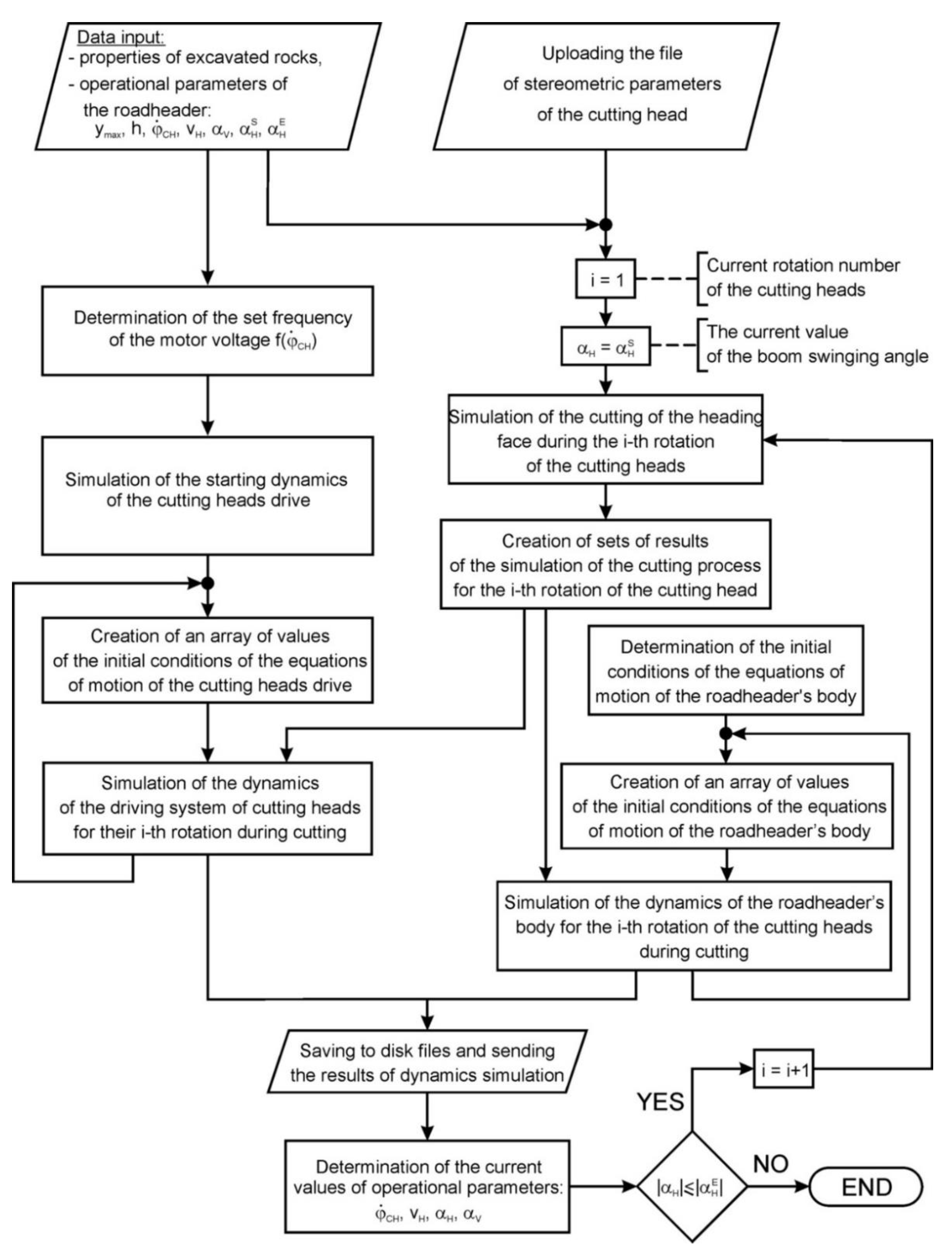 Energies 15 06673 g013