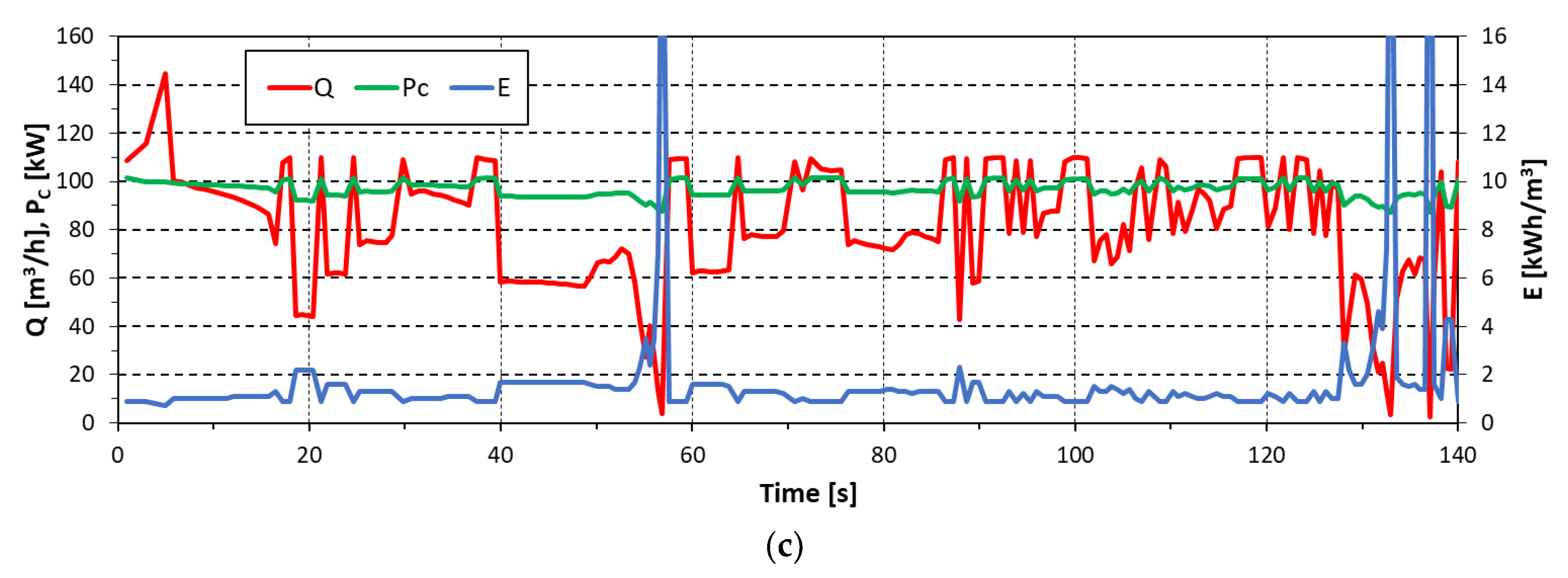 Energies 15 06673 g015b