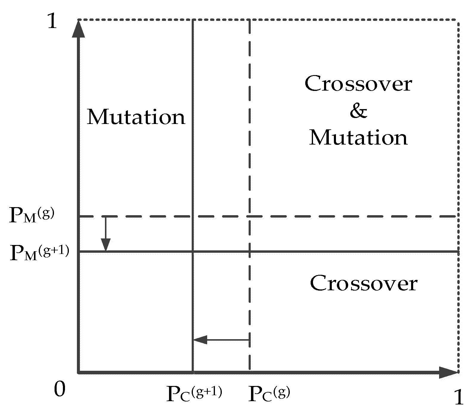 Energies 15 06682 g003
