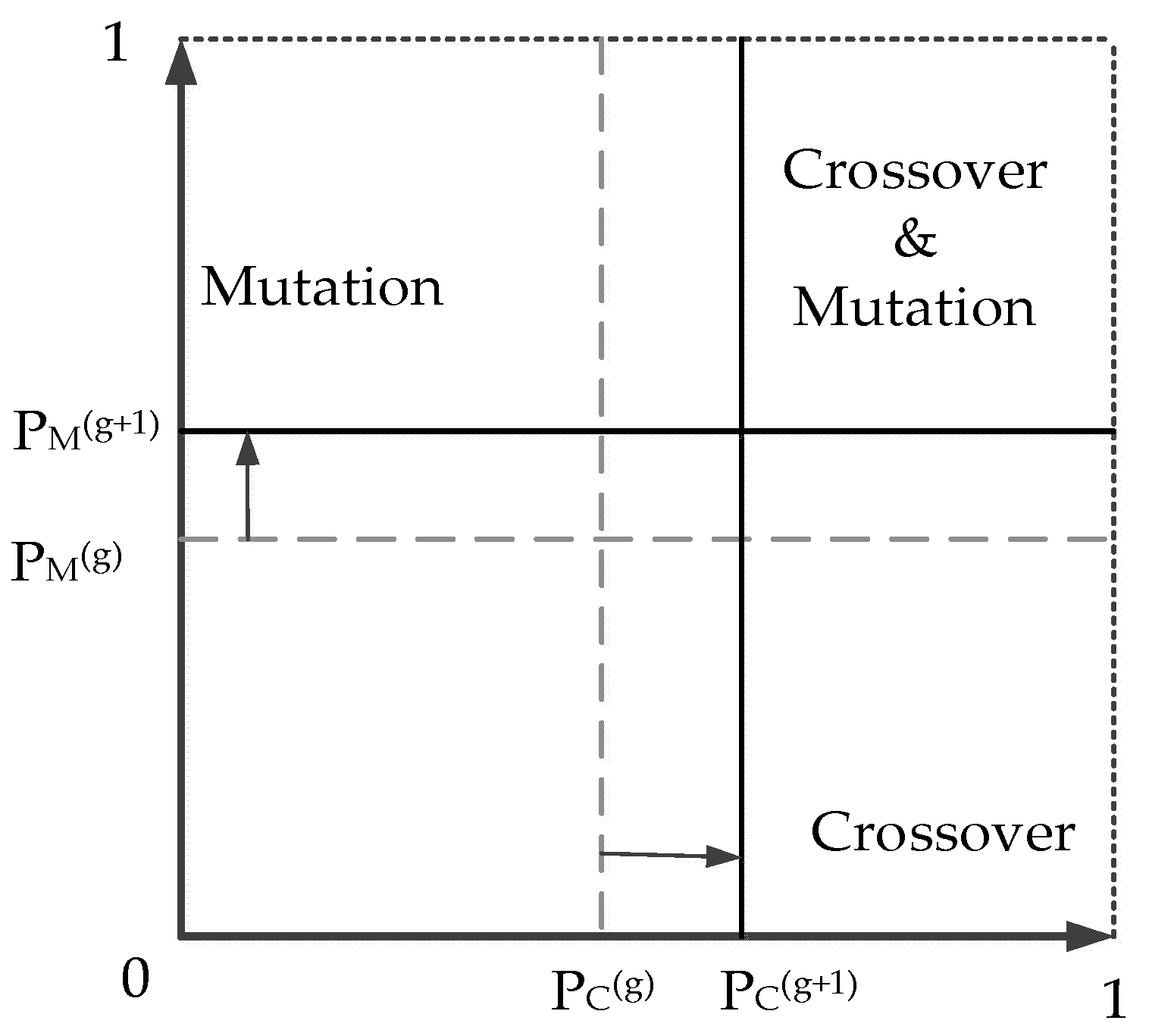 Energies 15 06682 g004