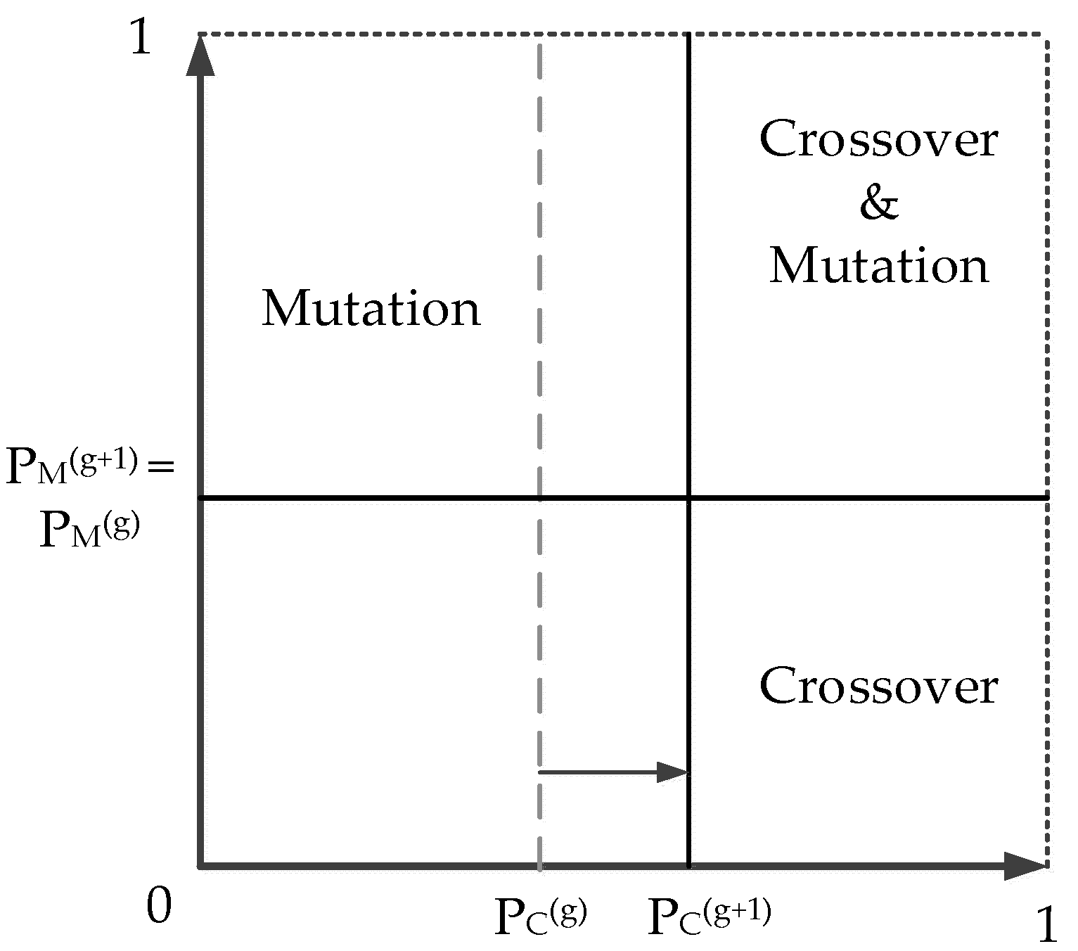 Energies 15 06682 g006