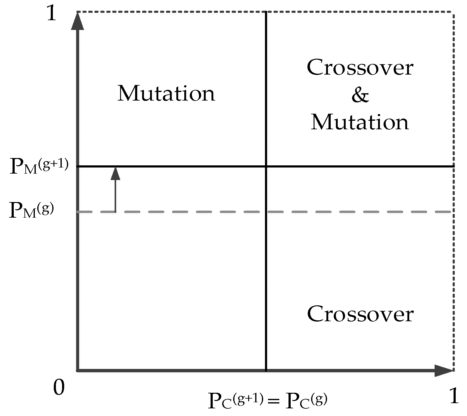 Energies 15 06682 g008