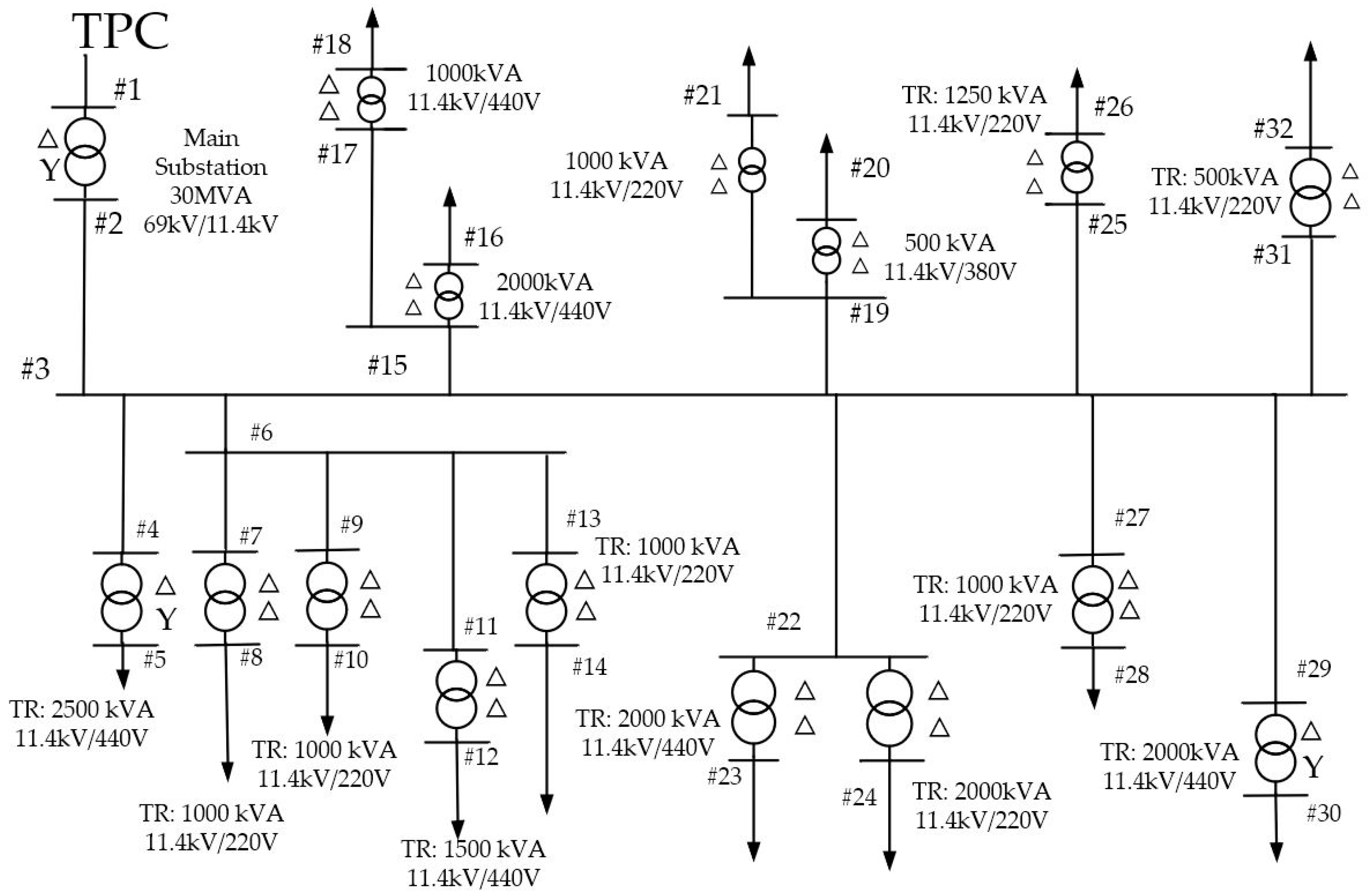 Energies 15 06682 g009