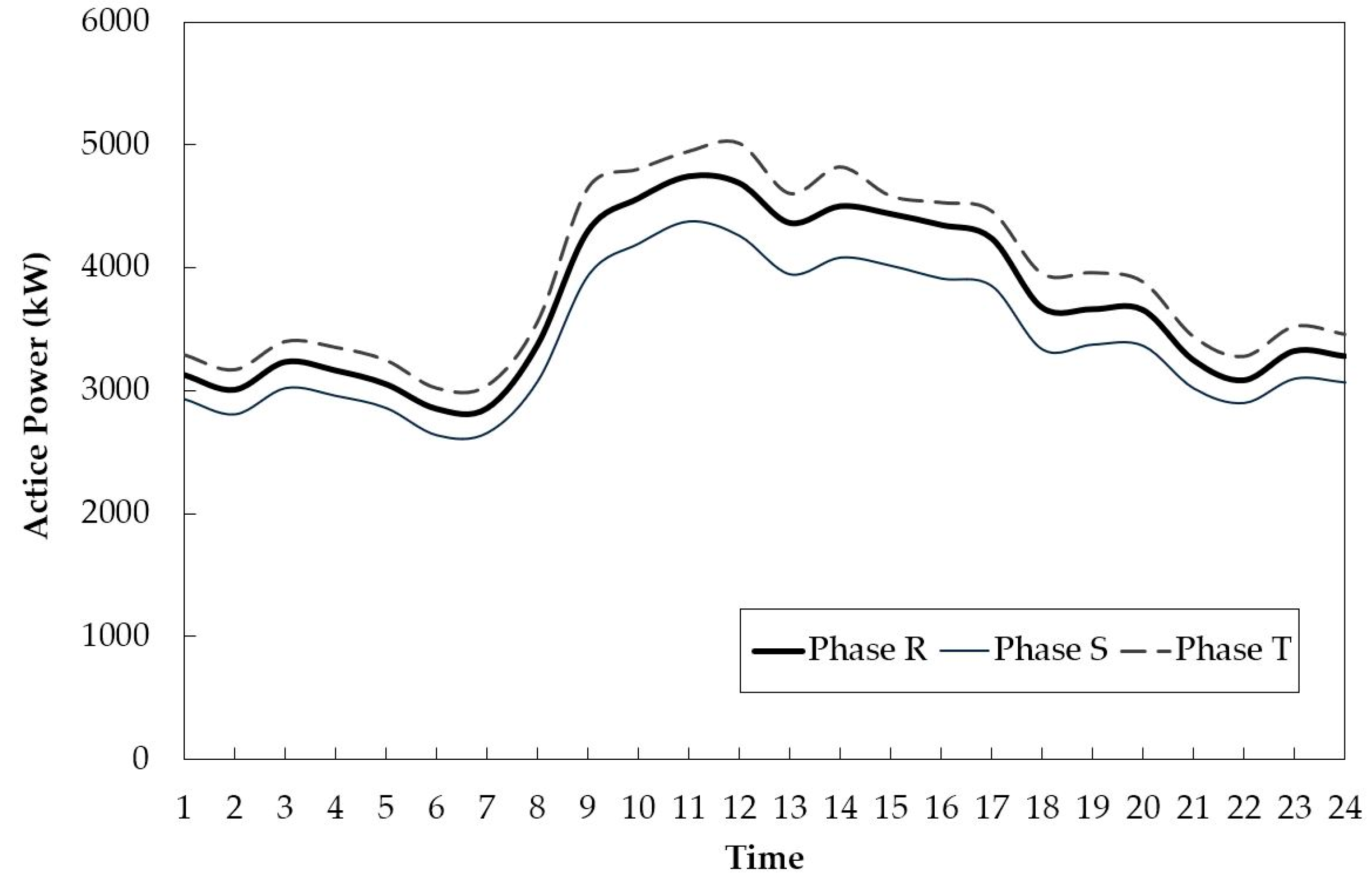 Energies 15 06682 g010