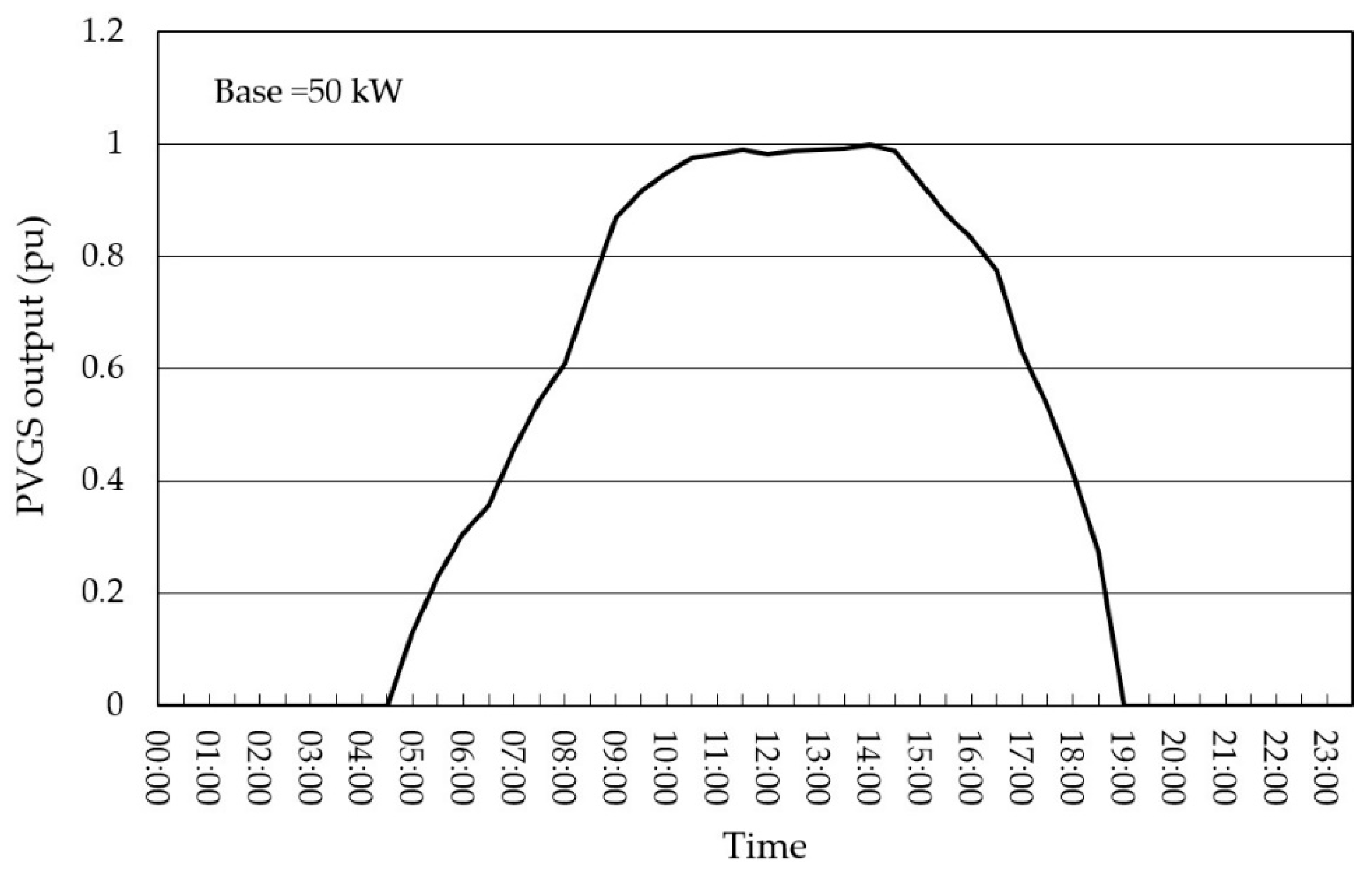 Energies 15 06682 g012
