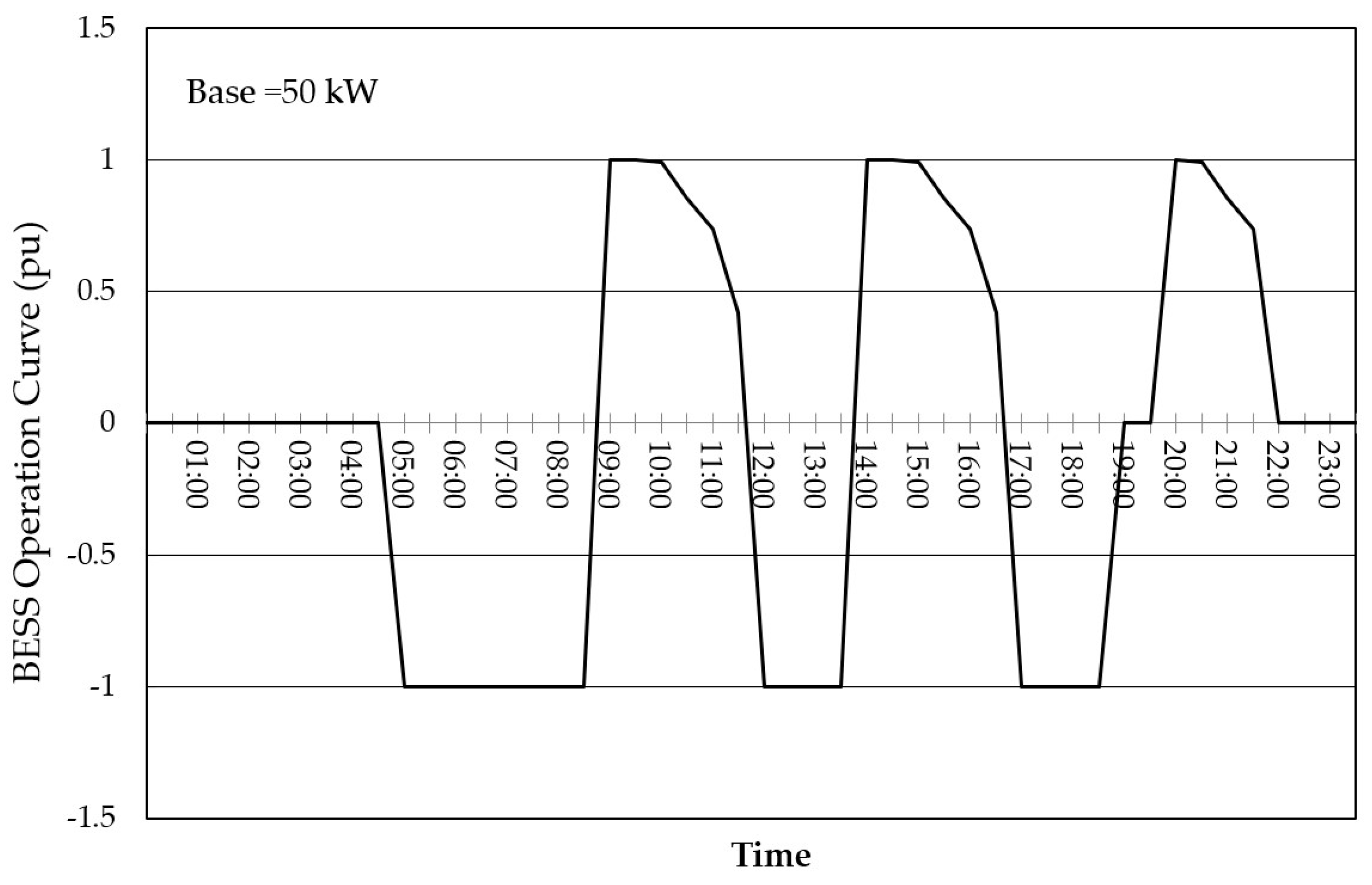 Energies 15 06682 g013
