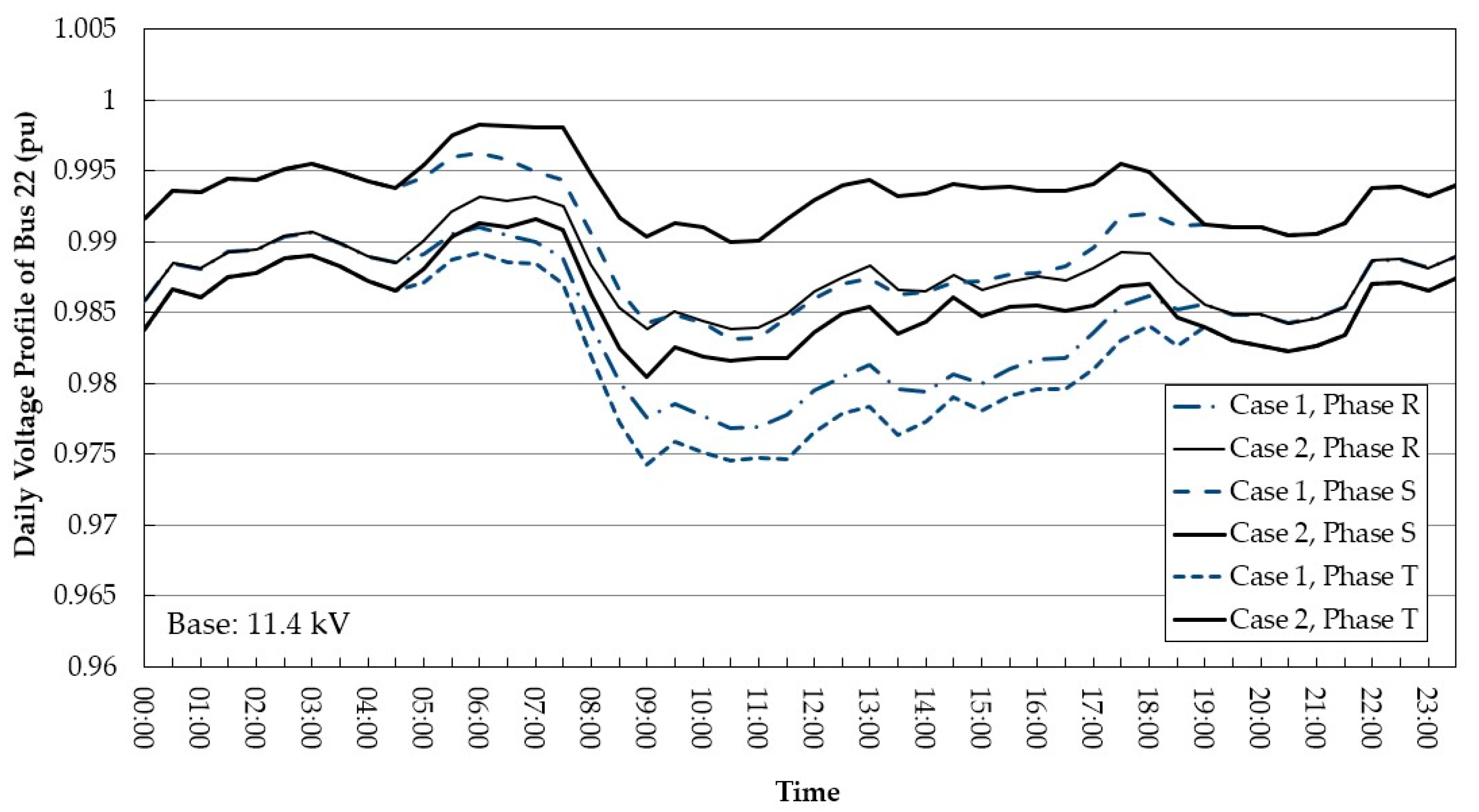 Energies 15 06682 g015