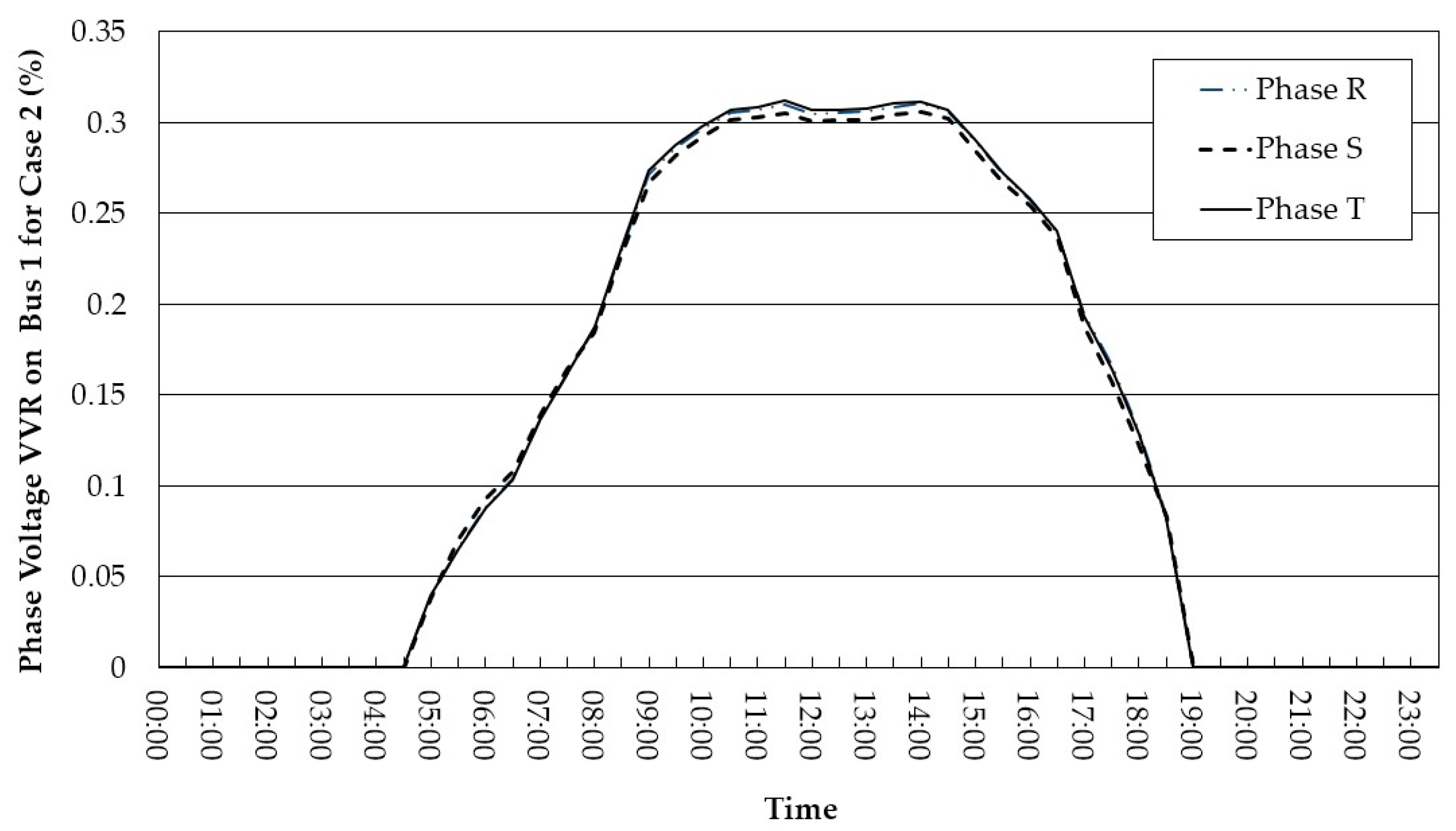 Energies 15 06682 g018