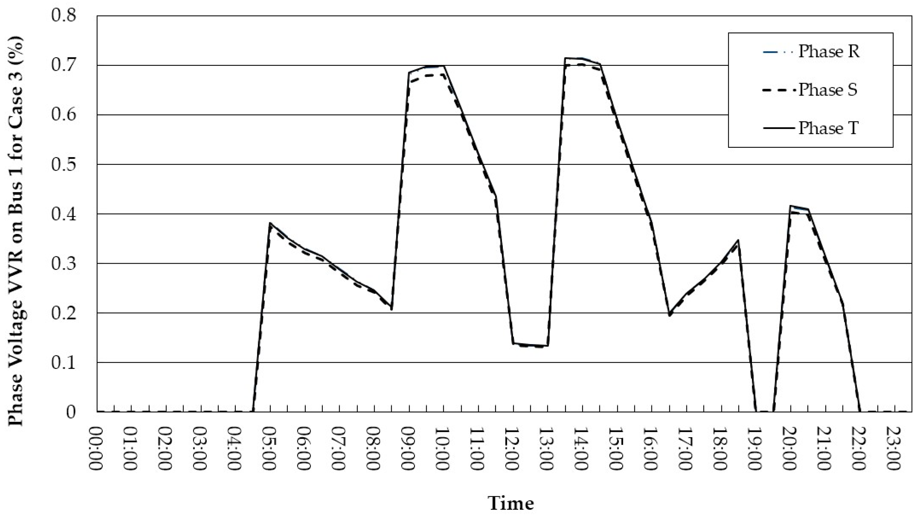 Energies 15 06682 g020