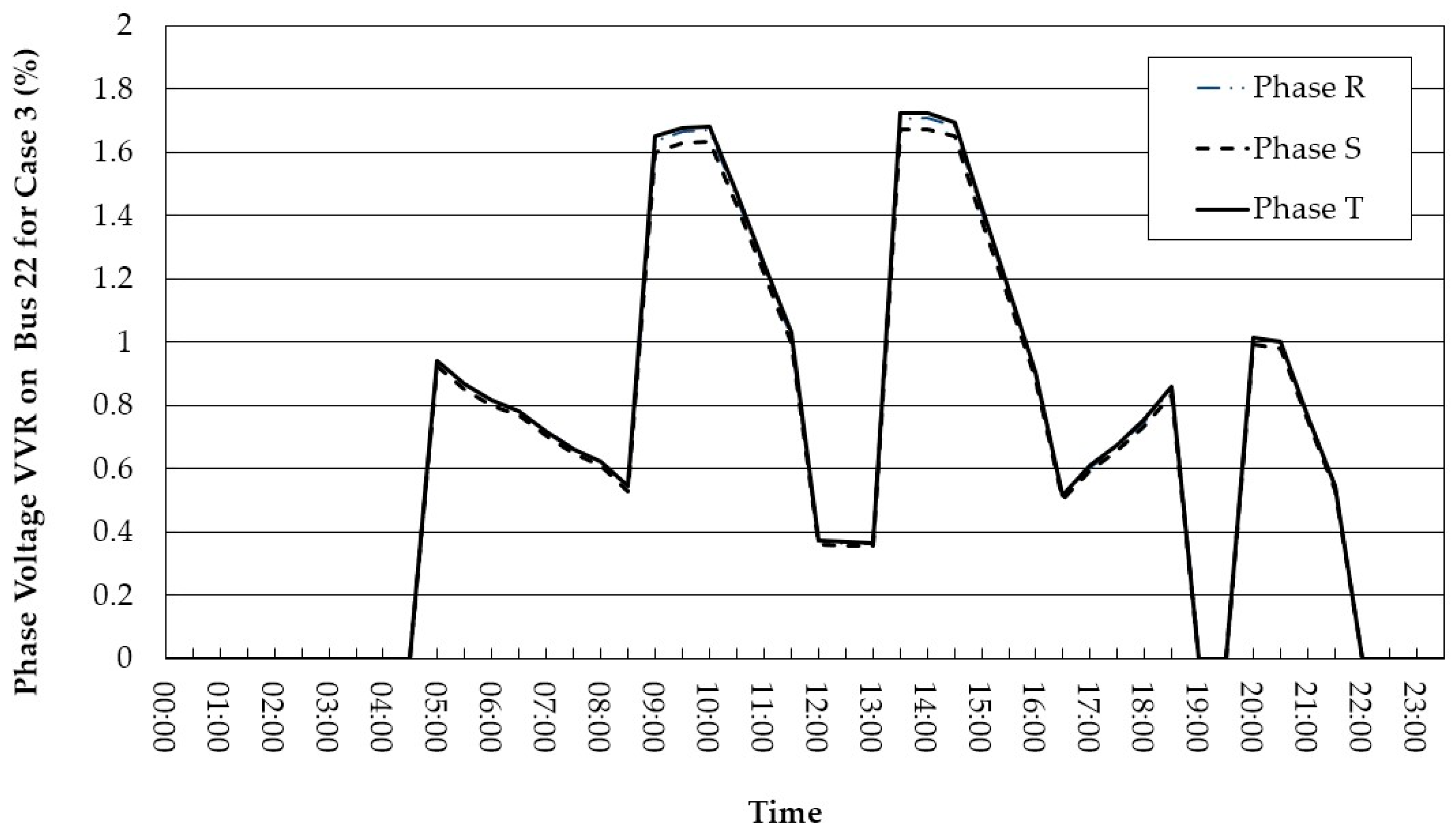 Energies 15 06682 g021