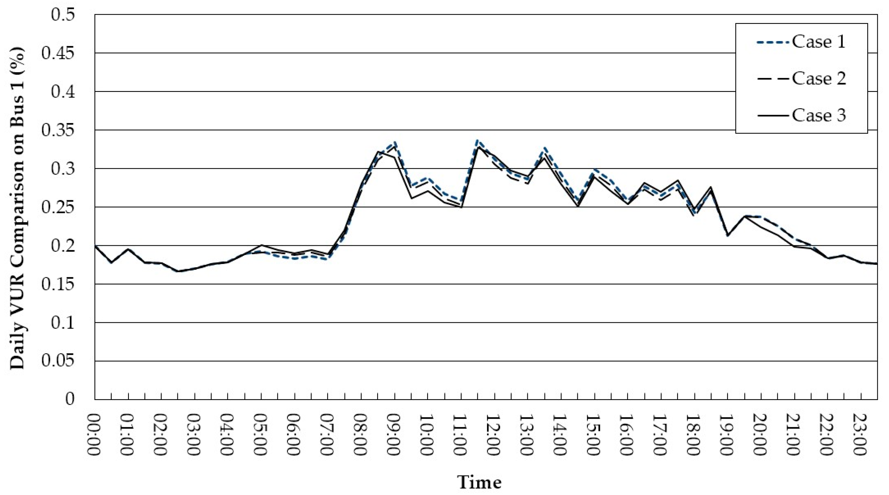 Energies 15 06682 g022