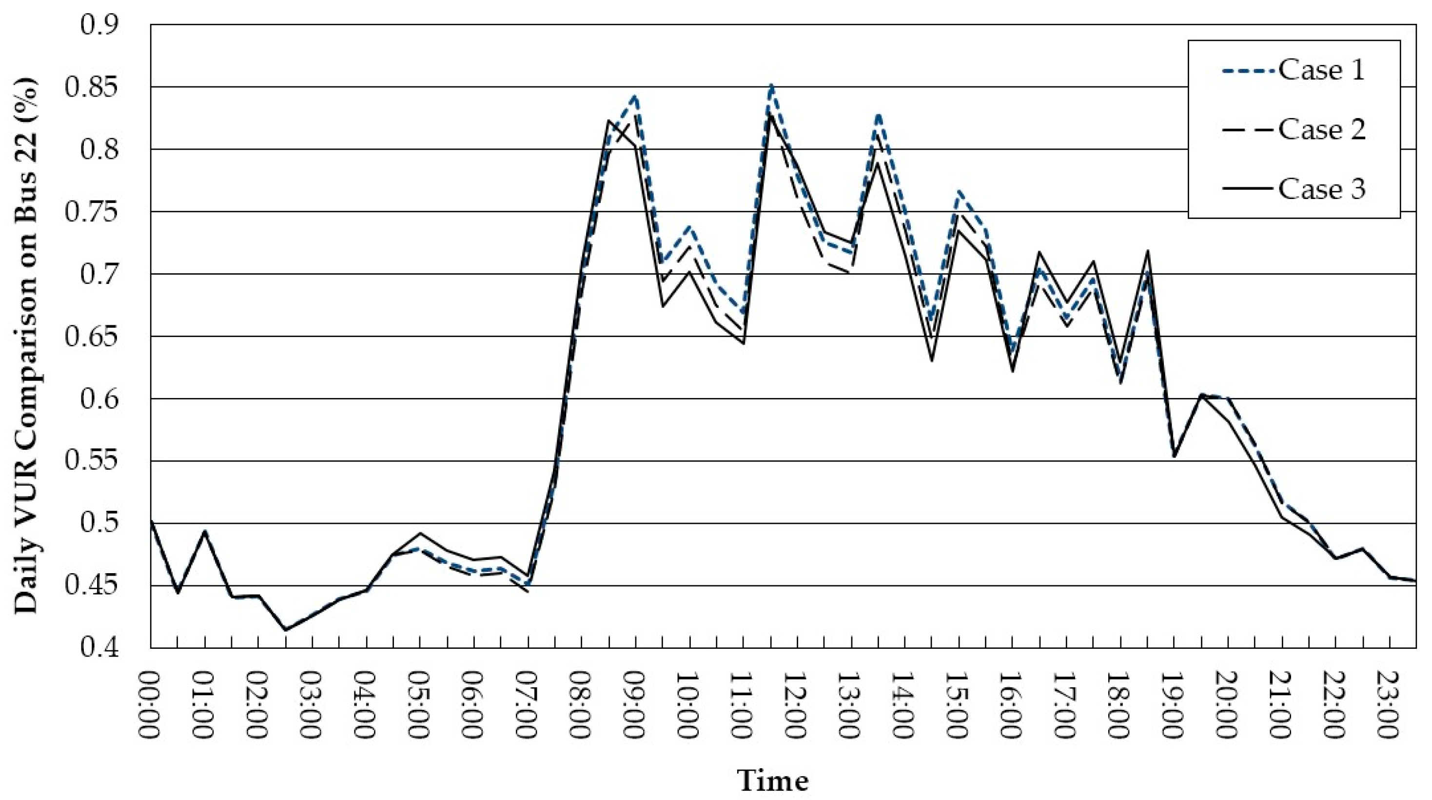 Energies 15 06682 g023