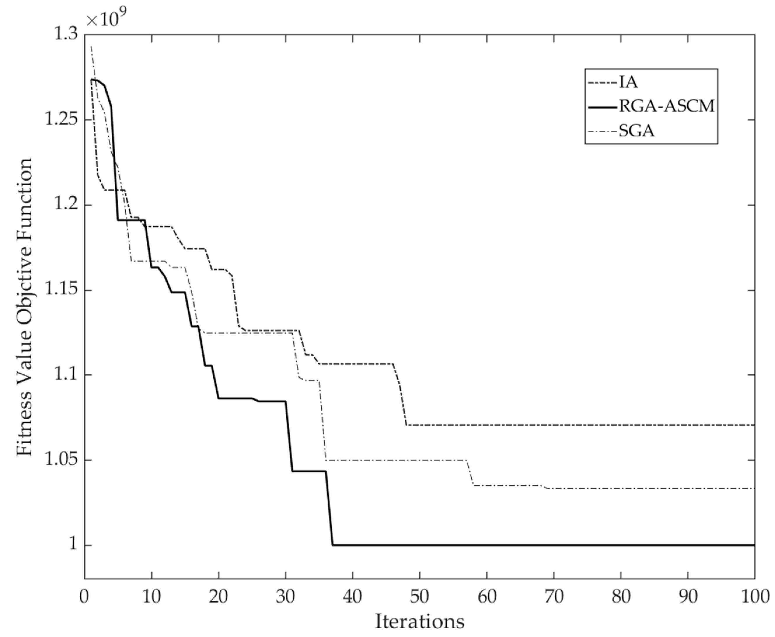 Energies 15 06682 g026