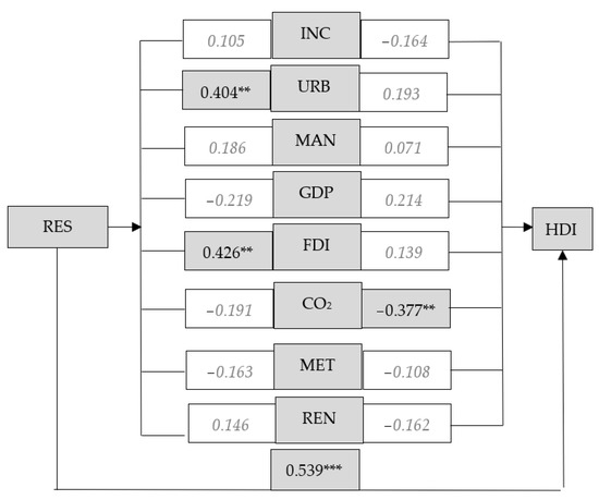 Energies 15 06687 g0a1 550