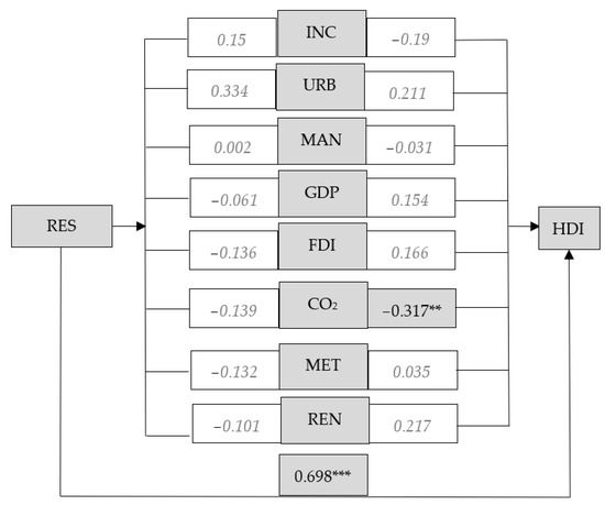 Energies 15 06687 g0a2 550