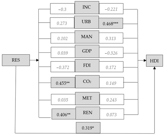 Energies 15 06687 g0a3 550