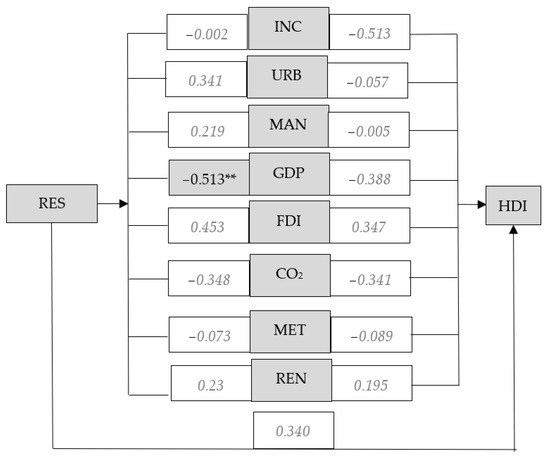 Energies 15 06687 g0a4 550