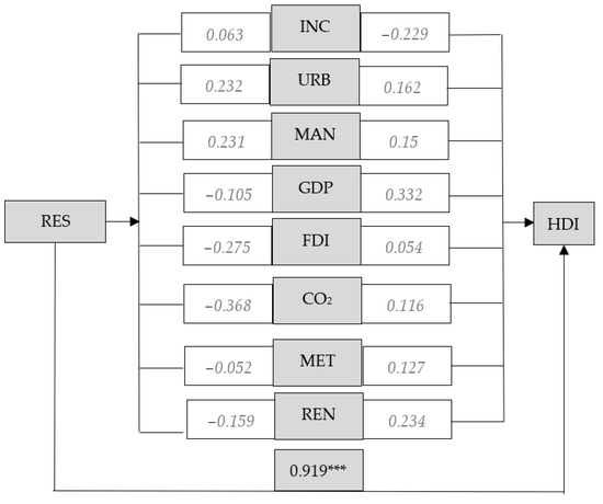 Energies 15 06687 g0a5 550