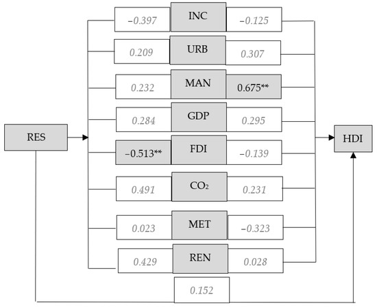 Energies 15 06687 g0a6 550