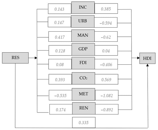 Energies 15 06687 g0a7 550