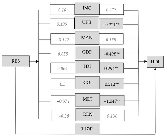 Energies 15 06687 g0a8 550